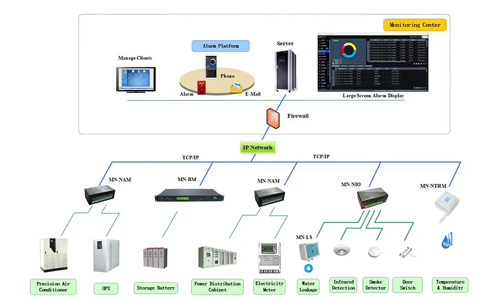 Data Center Solution