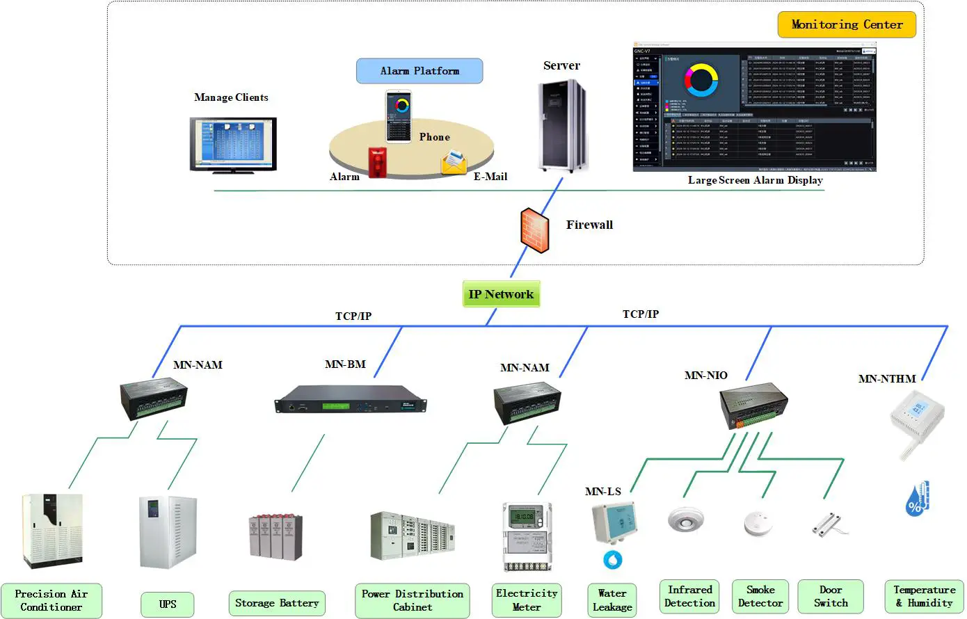 Sistema de Centro de Datos