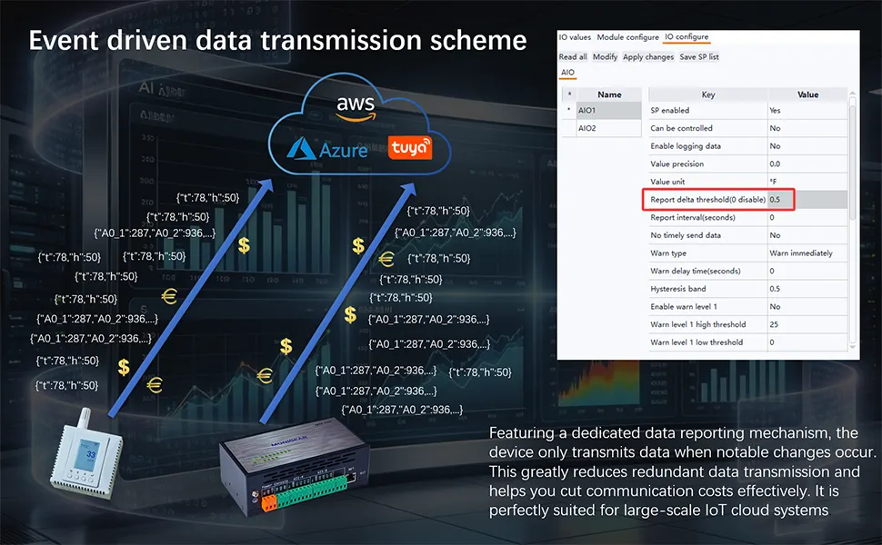 Esquema de transmisión de datos guiado por eventos
