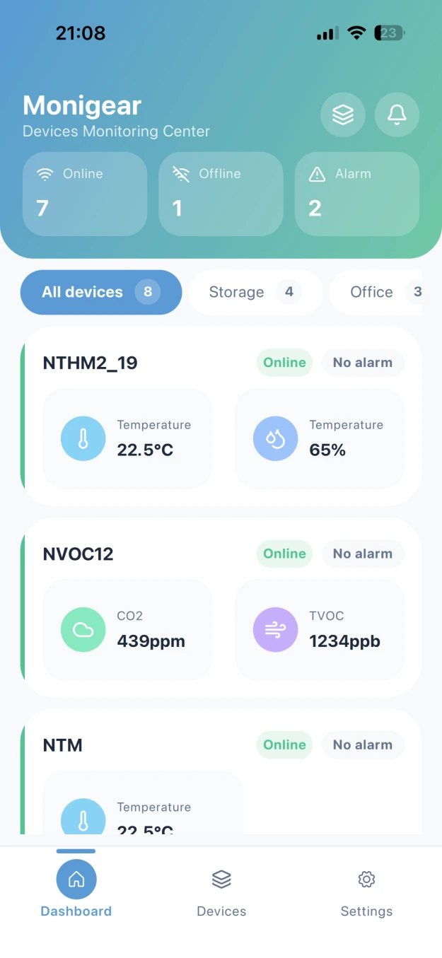 Monigear App - Página del Panel de control con categorías personalizadas