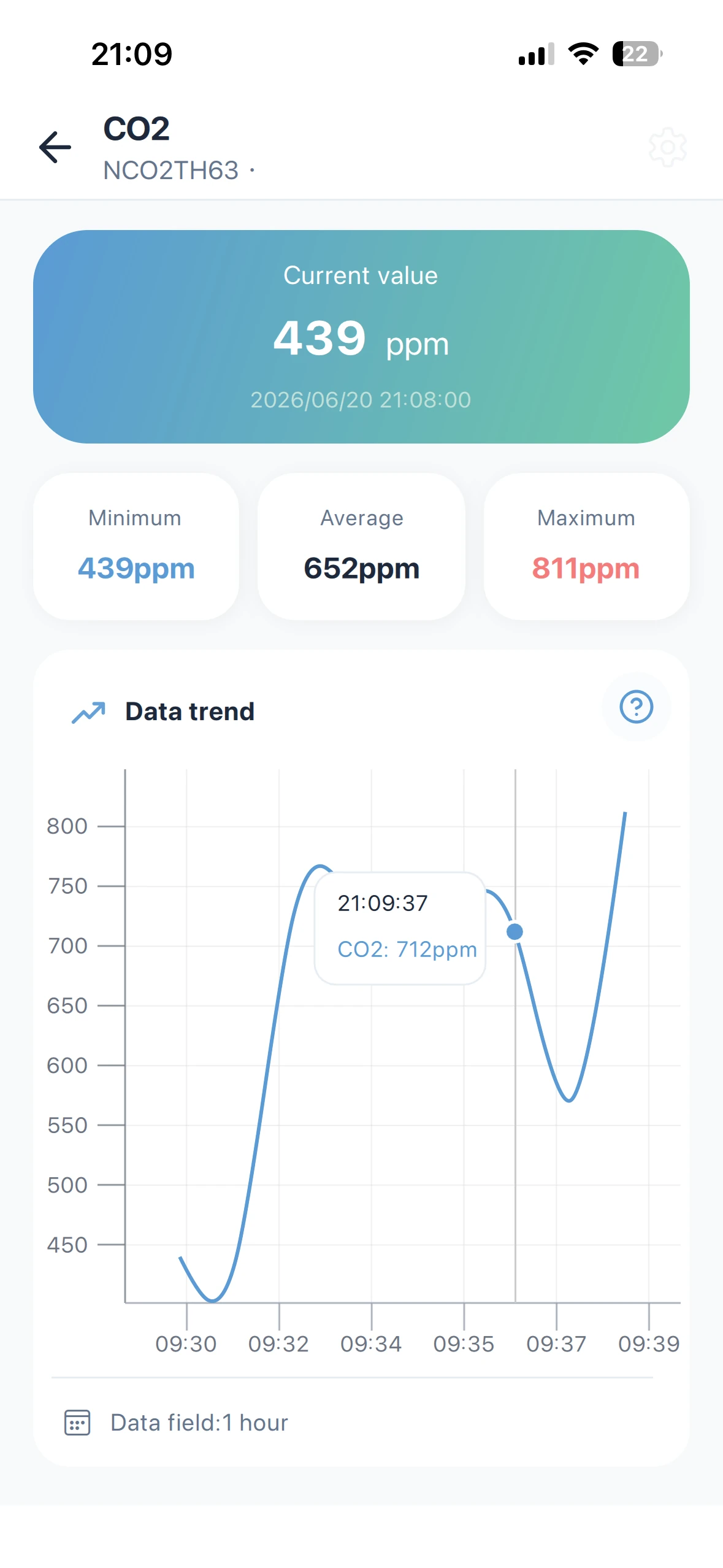 Monigear App - Detalle de punto de monitoreo con gráfico de datos
