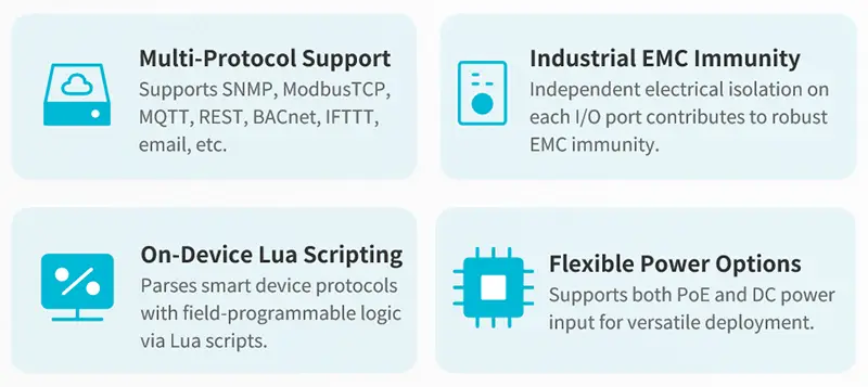 MN-NAM Recursos do Monitor Inteligente de Dispositivos - Aplicações IoT Industriais